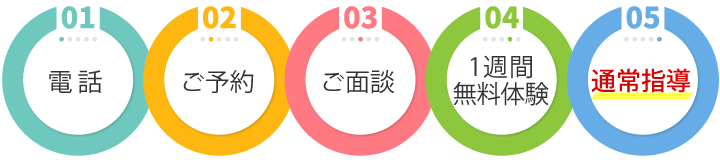 入塾の流れ